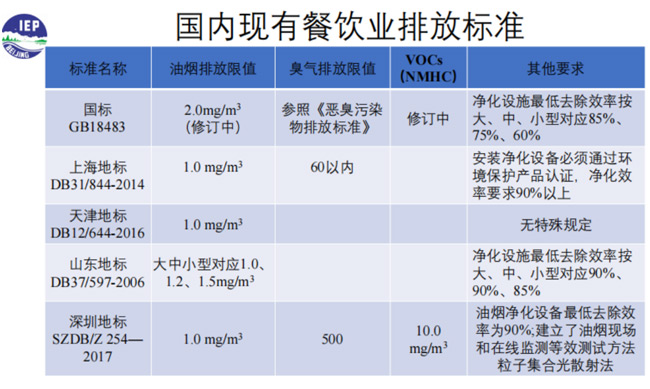 2023油烟净化标准宣贯会暨油烟净化技术研讨会在成都召开